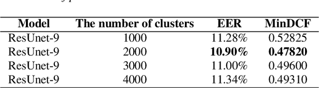 Figure 4 for The Royalflush System for VoxCeleb Speaker Recognition Challenge 2022