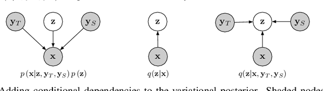 Figure 3 for Effective Use of Variational Embedding Capacity in Expressive End-to-End Speech Synthesis