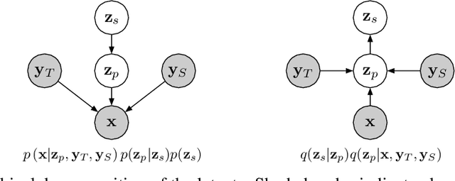 Figure 4 for Effective Use of Variational Embedding Capacity in Expressive End-to-End Speech Synthesis