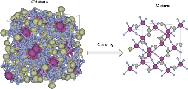 Figure 2 for Physics guided deep learning generative models for crystal materials discovery