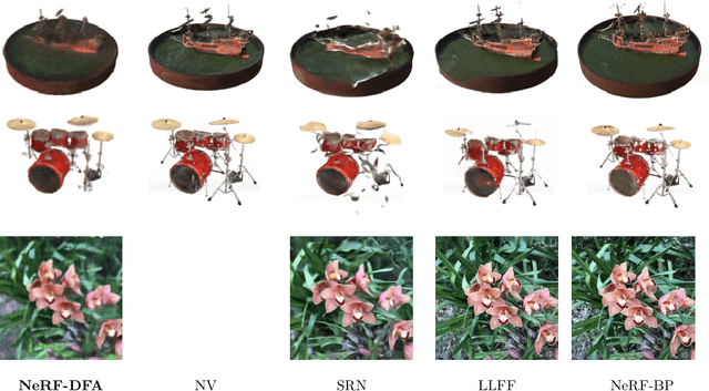 Figure 1 for Direct Feedback Alignment Scales to Modern Deep Learning Tasks and Architectures