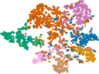 Figure 4 for Direct Feedback Alignment Scales to Modern Deep Learning Tasks and Architectures