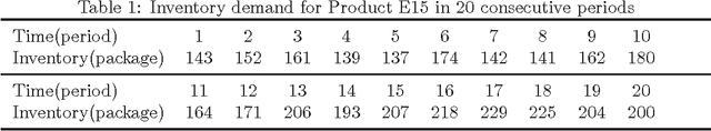 Figure 1 for A new belief Markov chain model and its application in inventory prediction