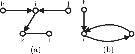 Figure 1 for Stable mixed graphs