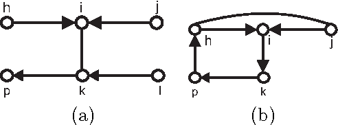 Figure 3 for Stable mixed graphs
