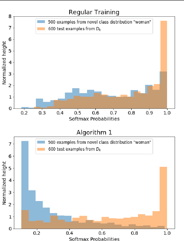 Figure 1 for Simultaneous Classification and Novelty Detection Using Deep Neural Networks