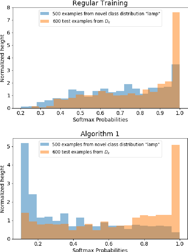 Figure 2 for Simultaneous Classification and Novelty Detection Using Deep Neural Networks