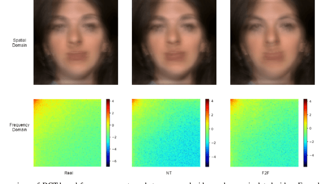 Figure 1 for MD-CSDNetwork: Multi-Domain Cross Stitched Network for Deepfake Detection