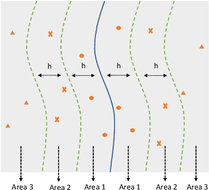 Figure 1 for Efficient Testing of Deep Neural Networks via Decision Boundary Analysis