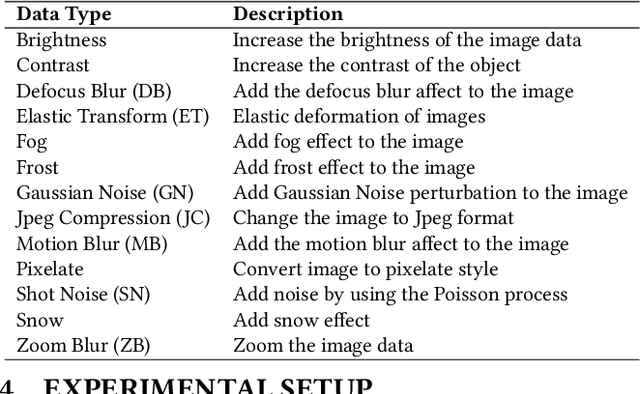 Figure 4 for Efficient Testing of Deep Neural Networks via Decision Boundary Analysis