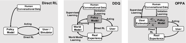 Figure 1 for Learning Goal-oriented Dialogue Policy with Opposite Agent Awareness