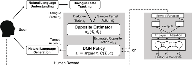 Figure 3 for Learning Goal-oriented Dialogue Policy with Opposite Agent Awareness