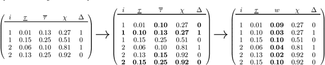 Figure 1 for BoXHED 2.0: Scalable boosting of functional data in survival analysis