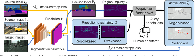 Figure 3 for Towards Fewer Annotations: Active Learning via Region Impurity and Prediction Uncertainty for Domain Adaptive Semantic Segmentation