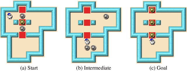 Figure 1 for Solving Sokoban with forward-backward reinforcement learning