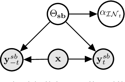 Figure 1 for SOInter: A Novel Deep Energy Based Interpretation Method for Explaining Structured Output Models