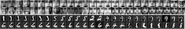 Figure 1 for Implicit Density Estimation by Local Moment Matching to Sample from Auto-Encoders