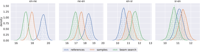 Figure 1 for Is MAP Decoding All You Need? The Inadequacy of the Mode in Neural Machine Translation