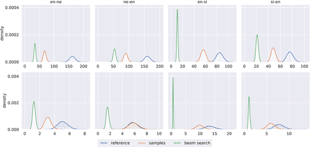 Figure 3 for Is MAP Decoding All You Need? The Inadequacy of the Mode in Neural Machine Translation