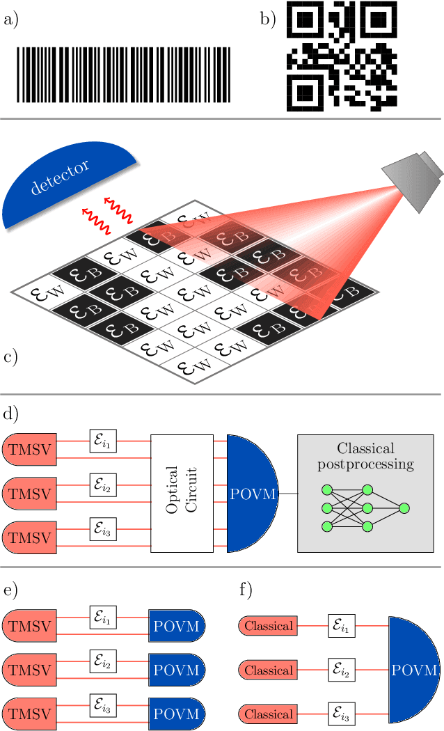 Figure 1 for Quantum-enhanced barcode decoding and pattern recognition