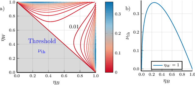 Figure 2 for Quantum-enhanced barcode decoding and pattern recognition