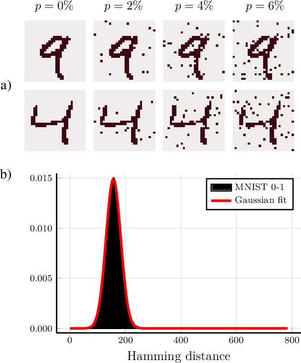 Figure 3 for Quantum-enhanced barcode decoding and pattern recognition