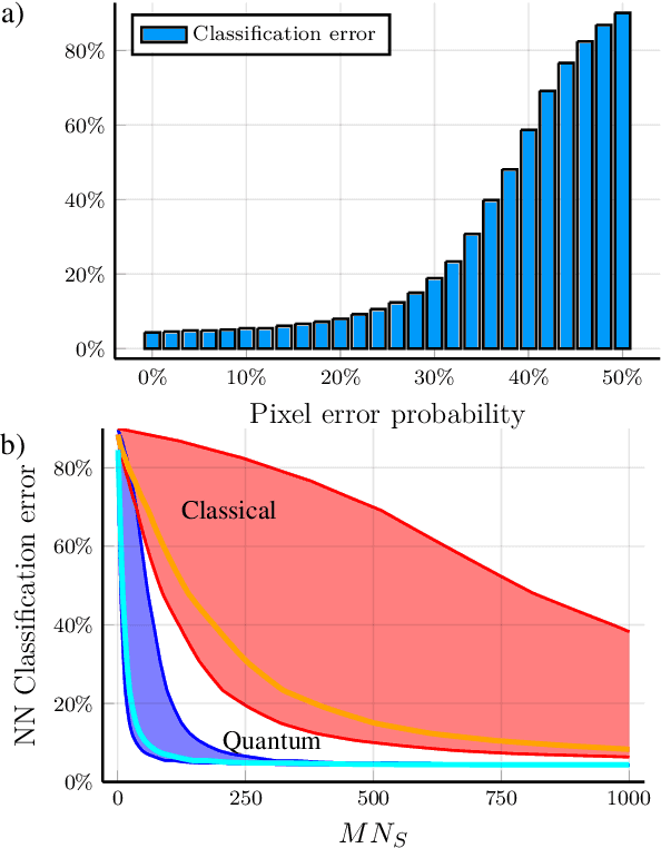 Figure 4 for Quantum-enhanced barcode decoding and pattern recognition