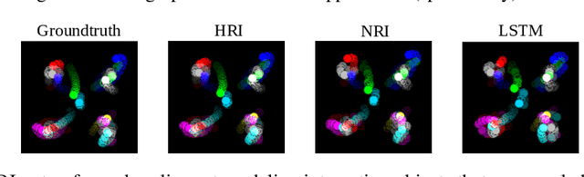 Figure 1 for Hierarchical Relational Inference