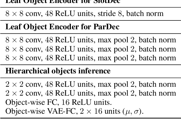 Figure 2 for Hierarchical Relational Inference