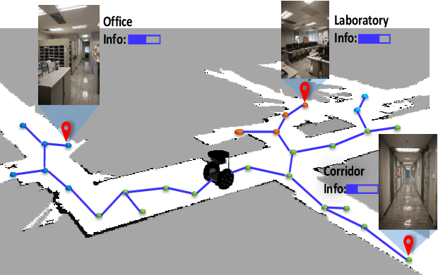 Figure 1 for SRM: An Efficient Framework for Autonomous Robotic Exploration in Indoor Environments