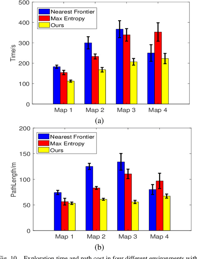 Figure 2 for SRM: An Efficient Framework for Autonomous Robotic Exploration in Indoor Environments