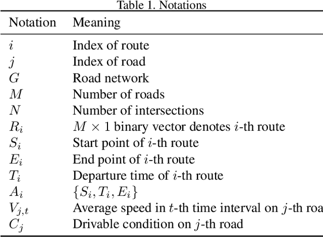 Figure 1 for Learning to Route via Theory-Guided Residual Network