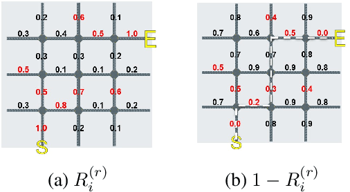 Figure 3 for Learning to Route via Theory-Guided Residual Network