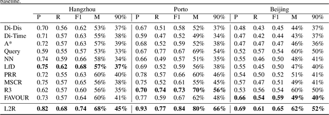 Figure 4 for Learning to Route via Theory-Guided Residual Network