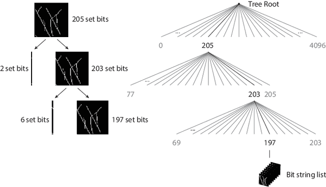 Figure 4 for An Indexing Scheme and Descriptor for 3D Object Retrieval Based on Local Shape Querying