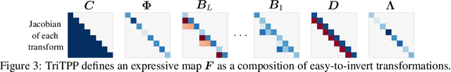 Figure 4 for Fast and Flexible Temporal Point Processes with Triangular Maps