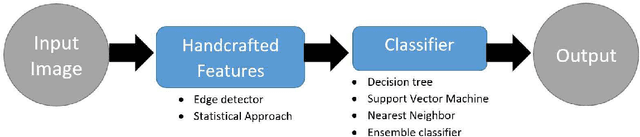 Figure 1 for Integrated Neural Network and Machine Vision Approach For Leather Defect Classification
