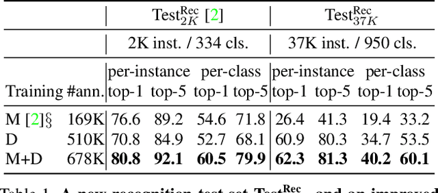 Figure 2 for Read and Attend: Temporal Localisation in Sign Language Videos