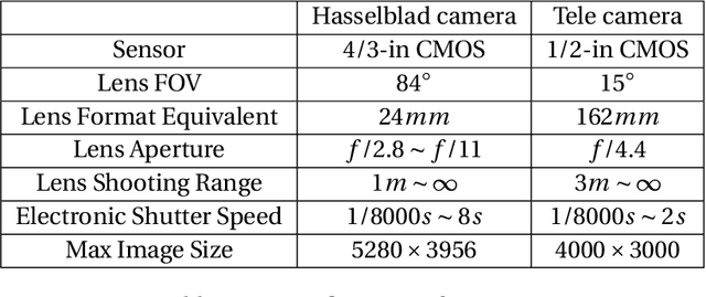 Figure 3 for Towards Robust Drone Vision in the Wild