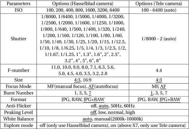 Figure 4 for Towards Robust Drone Vision in the Wild