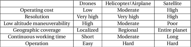 Figure 1 for Towards Robust Drone Vision in the Wild