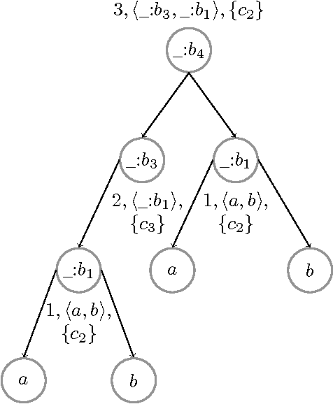 Figure 3 for Query Answering over Contextualized RDF/OWL Knowledge with Forall-Existential Bridge Rules: Decidable Finite Extension Classes (Post Print)