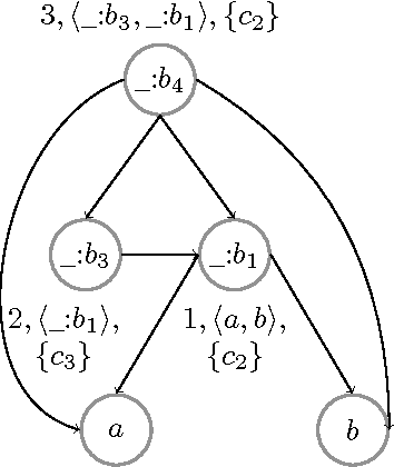 Figure 1 for Query Answering over Contextualized RDF/OWL Knowledge with Forall-Existential Bridge Rules: Decidable Finite Extension Classes (Post Print)