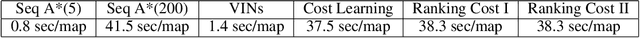 Figure 3 for Ranking Cost: Building An Efficient and Scalable Circuit Routing Planner with Evolution-Based Optimization