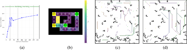 Figure 4 for Ranking Cost: Building An Efficient and Scalable Circuit Routing Planner with Evolution-Based Optimization
