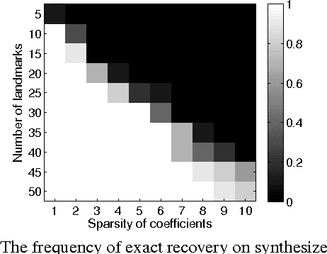 Figure 1 for 3D Shape Estimation from 2D Landmarks: A Convex Relaxation Approach
