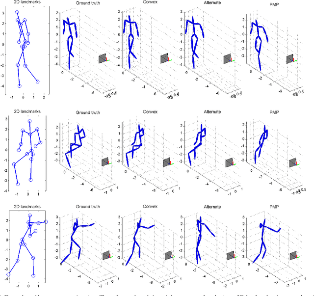 Figure 4 for 3D Shape Estimation from 2D Landmarks: A Convex Relaxation Approach