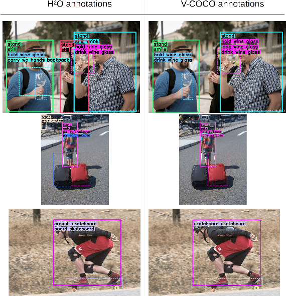 Figure 2 for Detecting Human-to-Human-or-Object (H2O) Interactions with DIABOLO