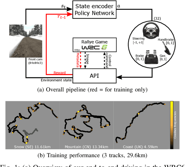 Figure 1 for End-to-End Race Driving with Deep Reinforcement Learning