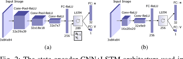 Figure 2 for End-to-End Race Driving with Deep Reinforcement Learning